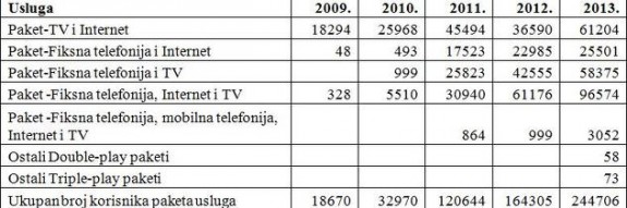 internet u BIH usluge